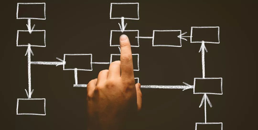 公司组织架构怎么制定，通过8个步骤学会设计组织架构