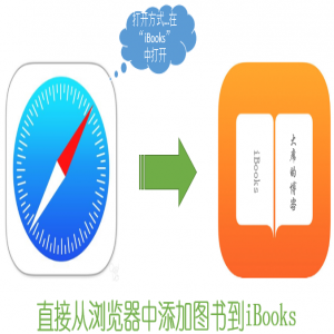 ibooks怎么导入书籍，不用iTunes直接下载图书到ibooks的方法分享 